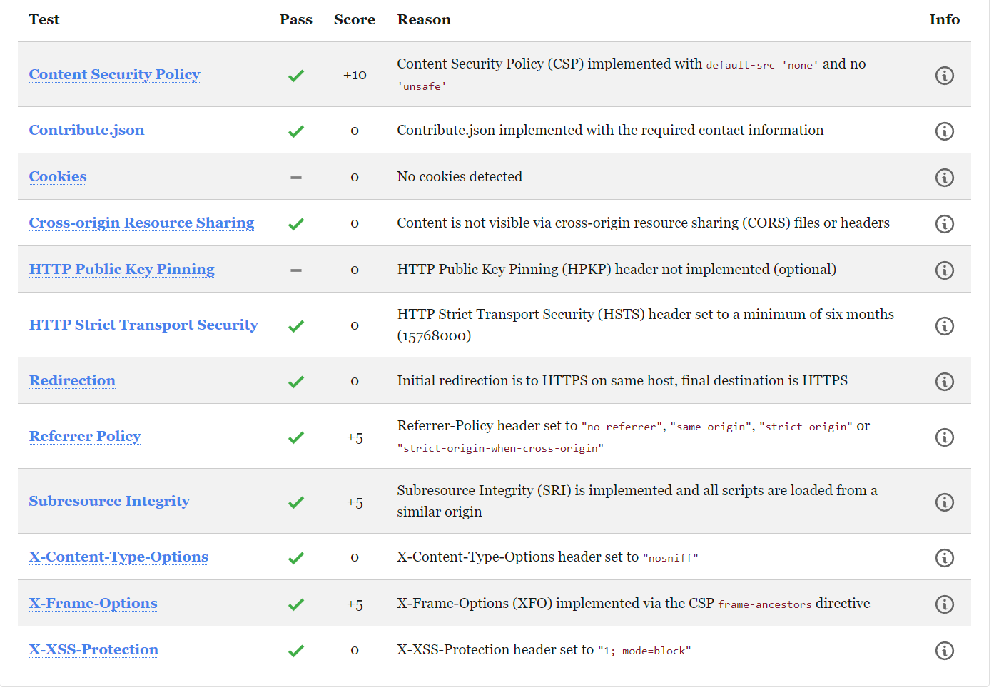 Read Header A Must-Read for Site Owners! Secure HTTP Header Configuration Guide ...