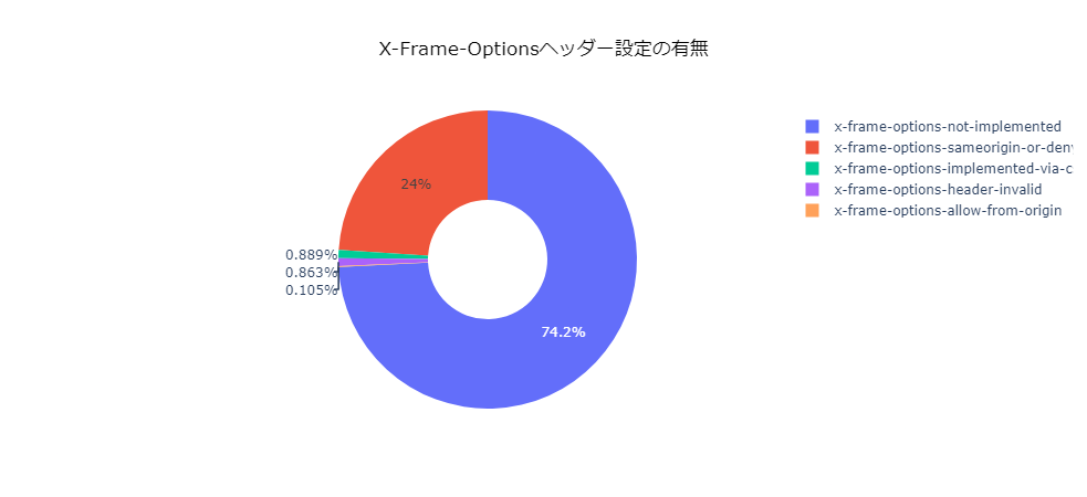 x_frame_options